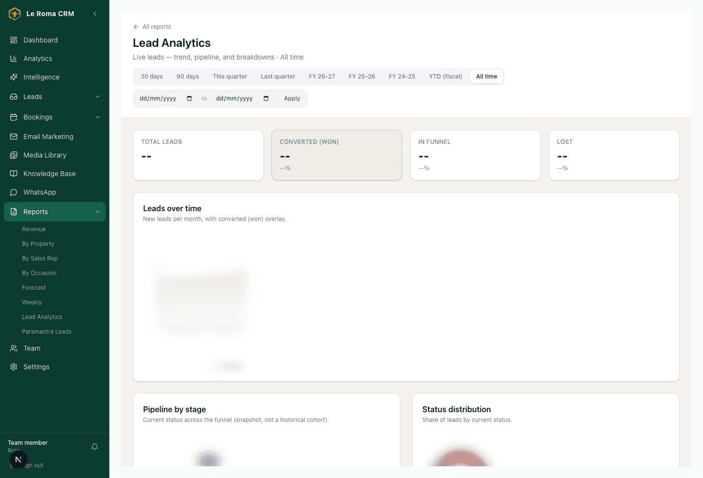 Le Roma CRM lead analytics report with masked pipeline and channel data